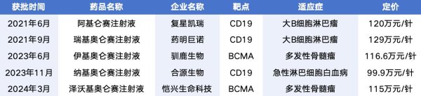 股票配资学 被医保“拒绝”的百万贵药，等来了商保谈判机会
