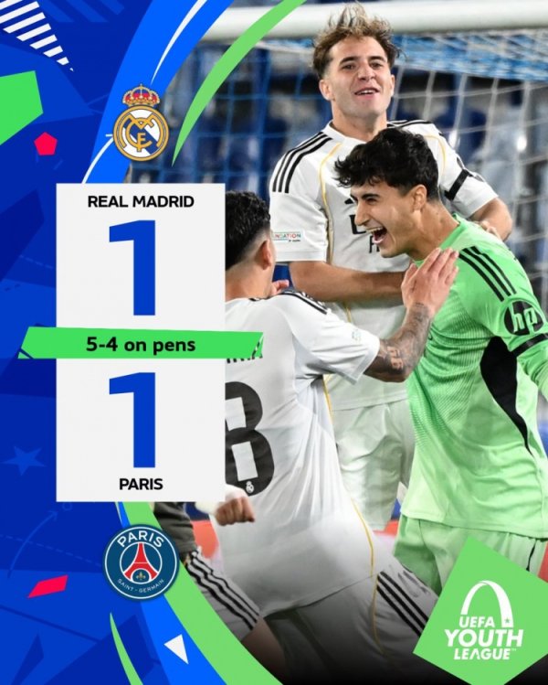 配资手机股票配资 青年欧冠半决赛皇马点球大战击败巴黎，决赛将对阵布鲁日